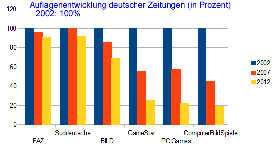 stats